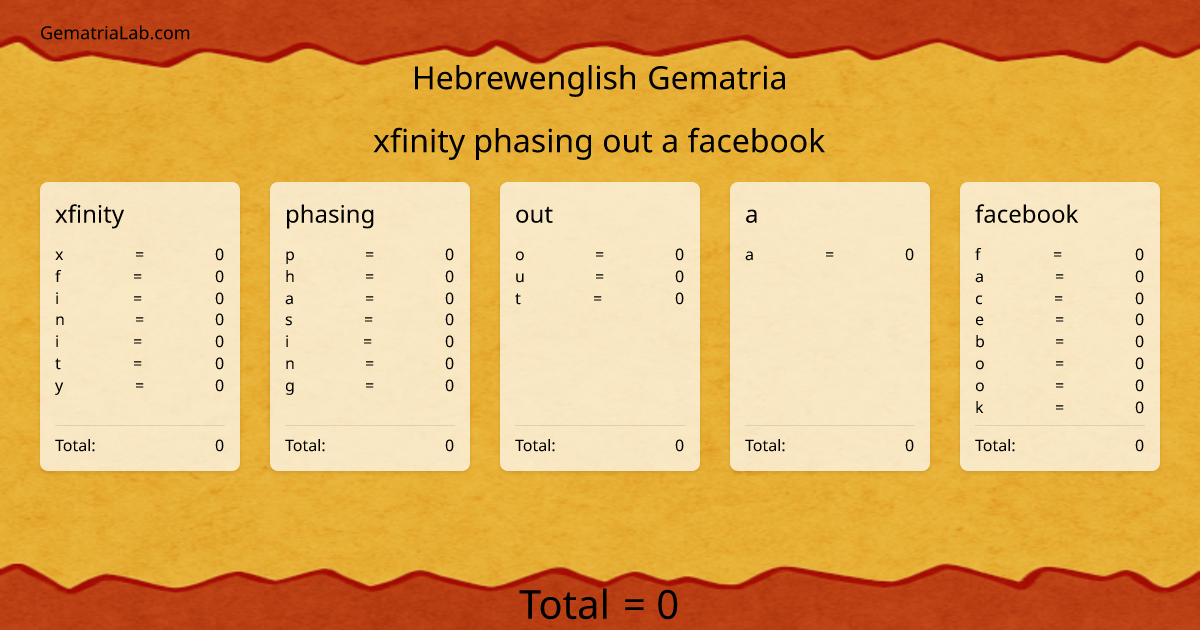 xfinity phasing out a facebook in hebrewenglish Gematria